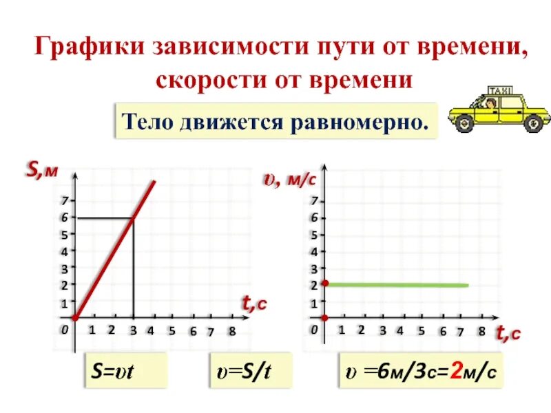 Графики пути от времени. График пути равномерного движения. График зависимости скорости и пройденного пути от времени. График зависимости пройденного пути от времени. График зависимости пройденного пути от времени.