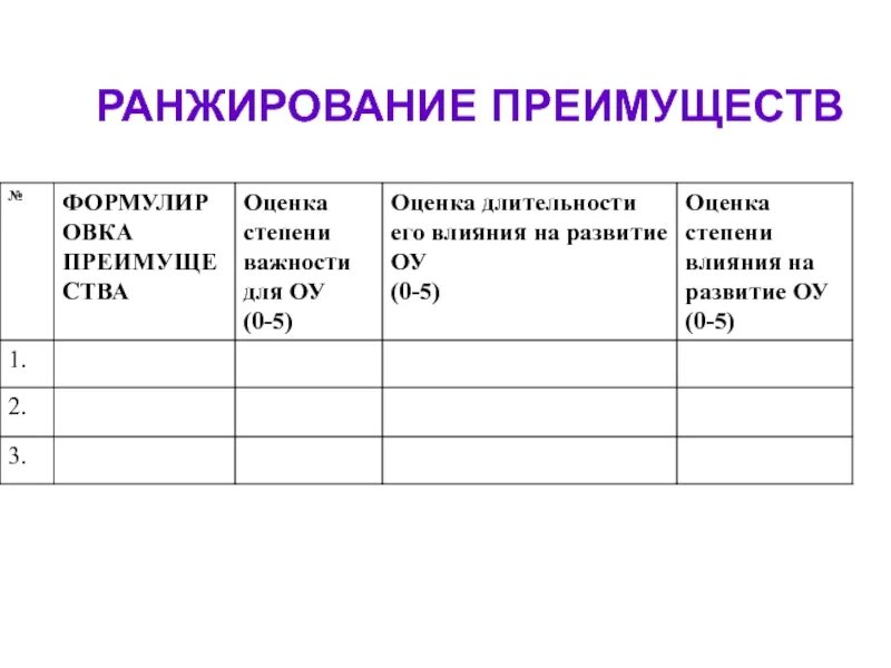 Ранжирование значение. Ранжирование это простыми словами. ранжирование данных. ранжирование в статистике. метод ранжирования.