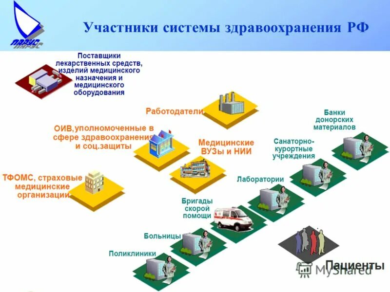региональная информационная система здравоохранения. информационные системы в сфере здравоохранения. региональная информационно-аналитическая система промед. единая информационная система в сфере здравоохранения. региональная информационная система здравоохранения.