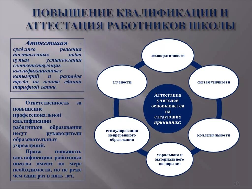 Повышение квалификации работников организации. Повышение квалификации и аттестация работников школы. Методы повышения квалификации. Повышение квалификации схема. Квалификация образования в школе