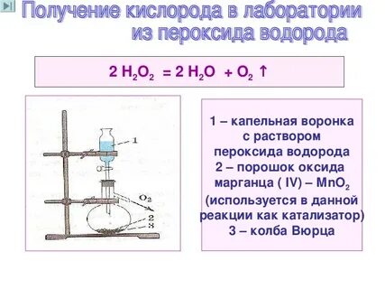 Катализатором разложения пероксида водорода является