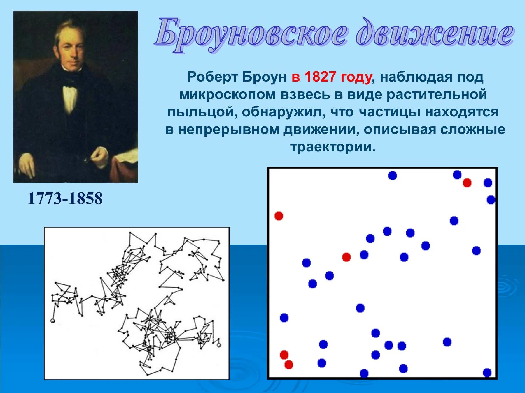 Движение молекул 7 класс