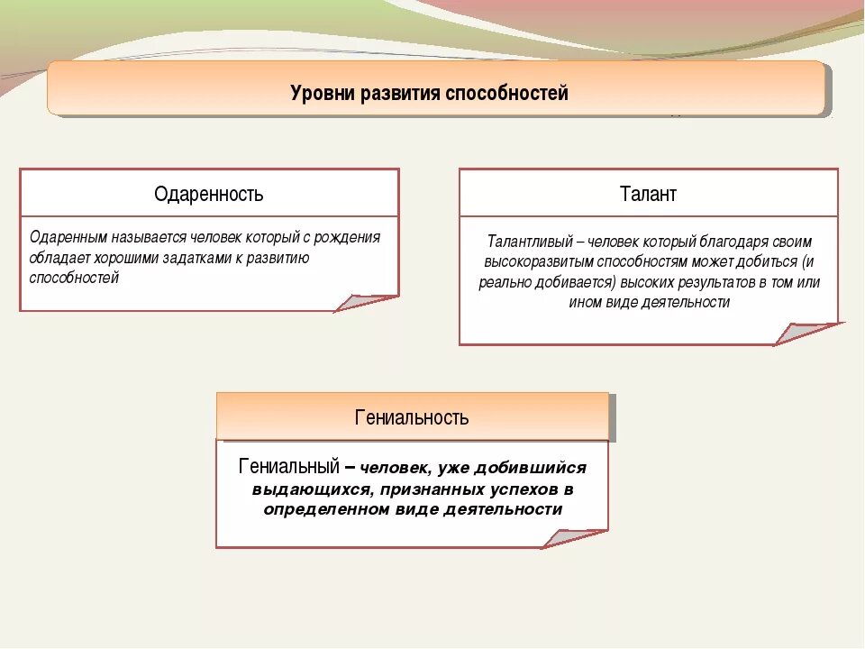 Одаренность и гениальность сходства и различия. Способности талант гениальность. Уровни развития способностей одаренность талант гениальность. Одаренность талант гениальность в психологии.