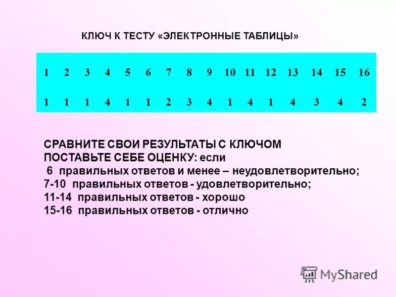 Ответы к тесту электронного. Тест по электронным таблицам. Электронная таблица это тест. Ключ к тесту. 9_Тест «электронные таблицы» вариант 1.