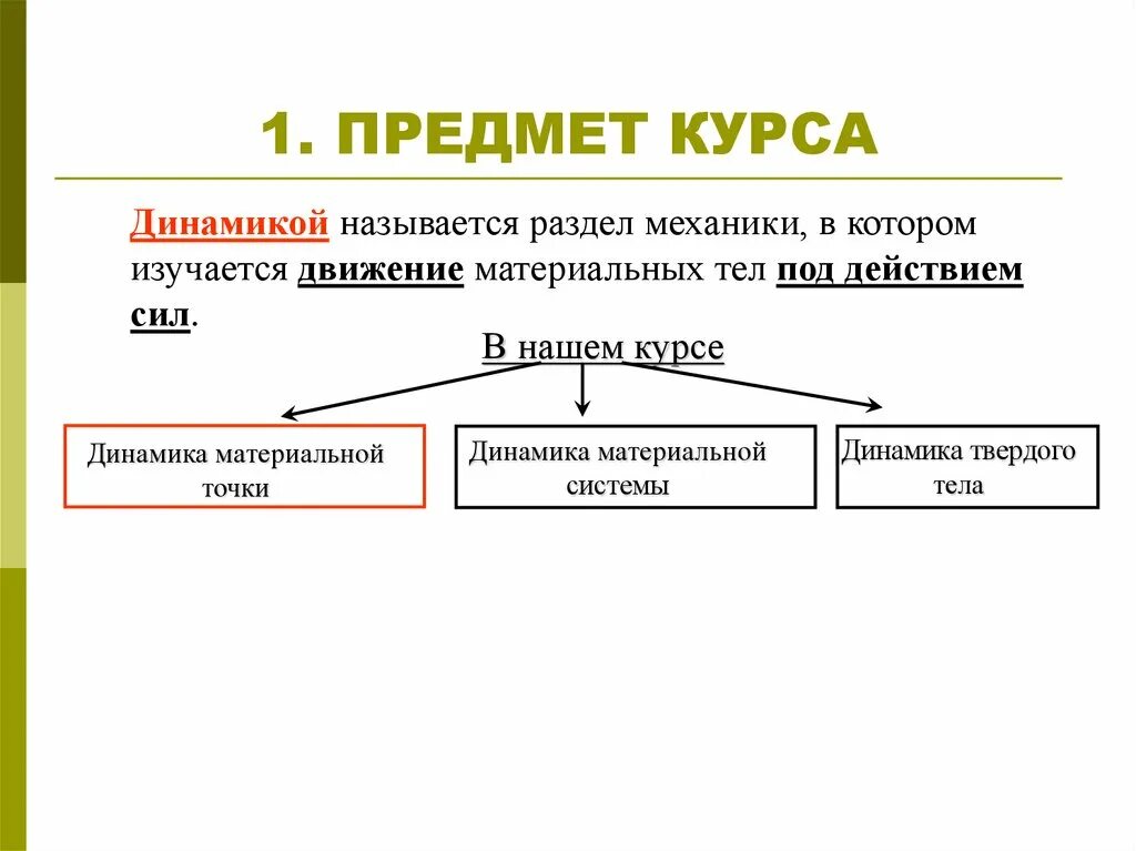 Предметом динамики является