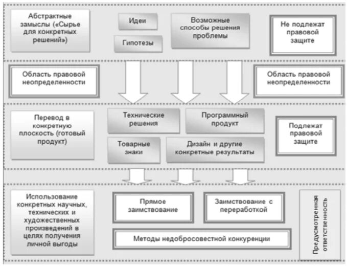 Экономическая безопасность собственности