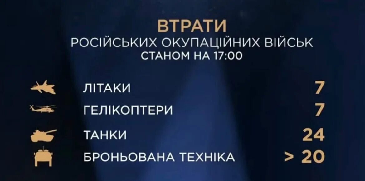 Украина 28.02 2024 г. Потери РФ на Украине 24 февраля 2022. Потери Украины 2022. Инфографика войны с Украиной. Потери техники на Украине 2022.