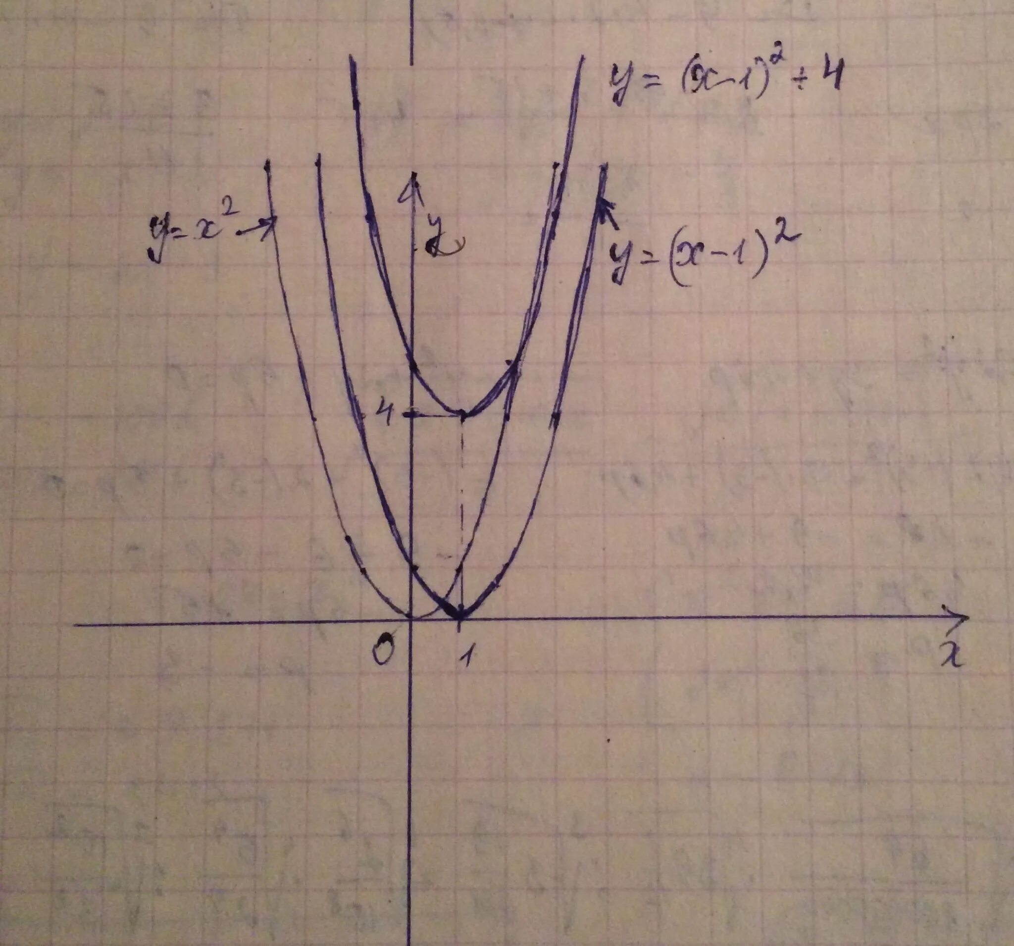 Y x 2x 1 ответ