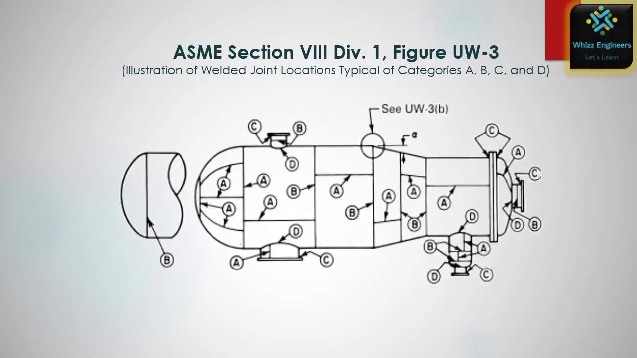 1 div 8. Welded Joints ASME. ASME sec. VIII div.1. ASME sec VIII div 2 Fig. 6.1. ASME 8un 3д модель.