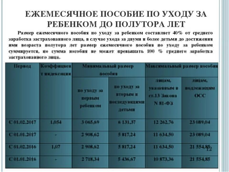 Сумма выплат по уходу за ребенком до 1.5 лет. Ежемесячное пособие по уходу за ребенком до 1.5 лет таблица. Ежемесячные выплаты по уходу за ребенком до 1.5 лет работающей. Как выплачивается пособие по уходу за ребенком до 1.5 лет. Разовое ежемесячное