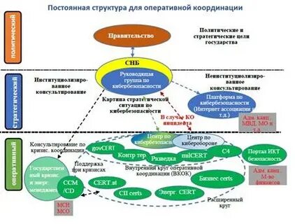 Постоянная структура