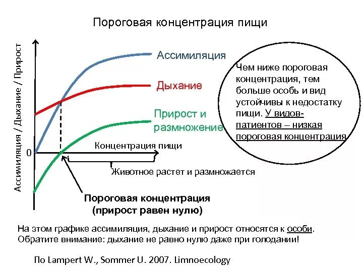 Кандида ниже порогового значения у мужчин что. Пороговая концентрация. Пороговая концепция -. Ассимиляция пищи это. Пороговая концентрация схема.