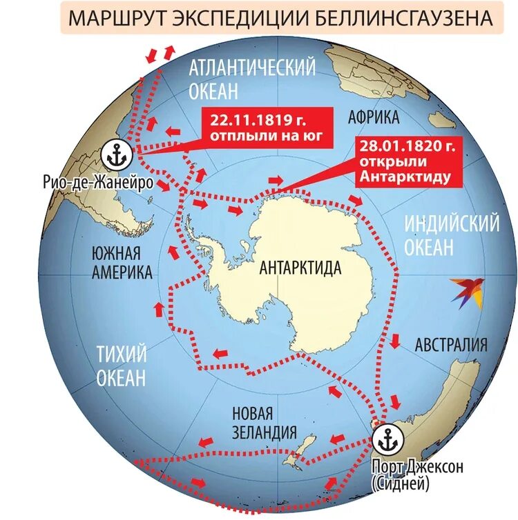 Как добраться до антарктиды