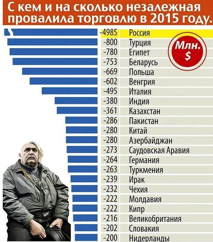 Экономика Украины после Майдана. Сравнение экономики Украины после Майдана. Достижения Украины после Майдана. Экономика Украины до и после Майдана. Сша потратила на украину