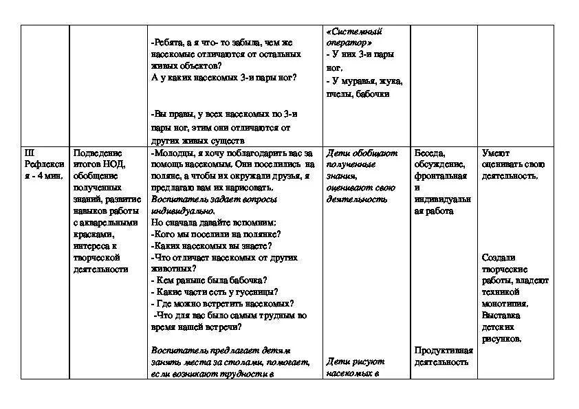 Тех карта младшего группа. Технологическая карта НОД В ДОУ по ФГОС образец таблица. Технологическая карта конспекта занятия в ДОУ по ФГОС. Технологическая карта речевого развития в подготовительной группе. Технологическая карта со структурой развивающей работы в ДОУ.