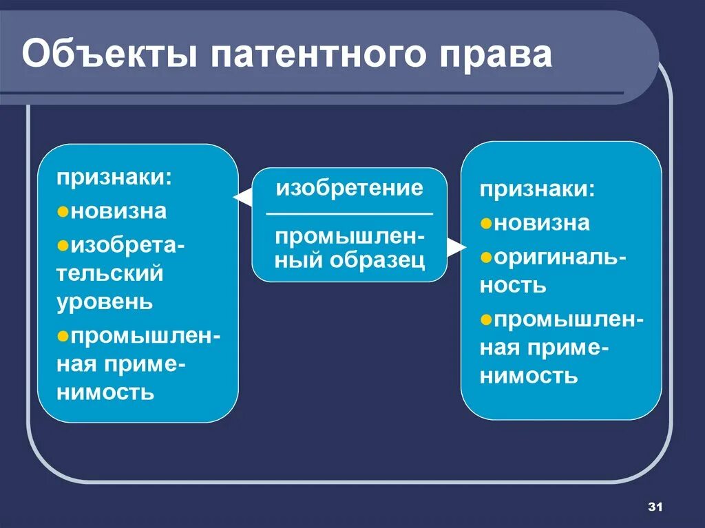 Какие объекты не являются объектами авторских прав. Патентное право признаки. Перечислите объекты патентных прав:.