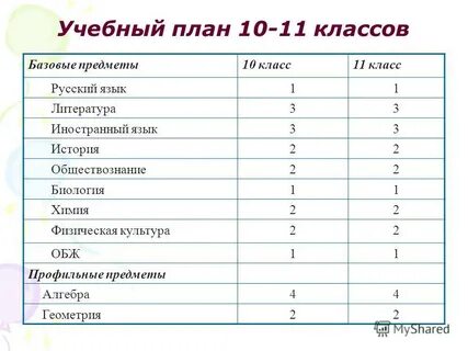 8 уроков это сколько