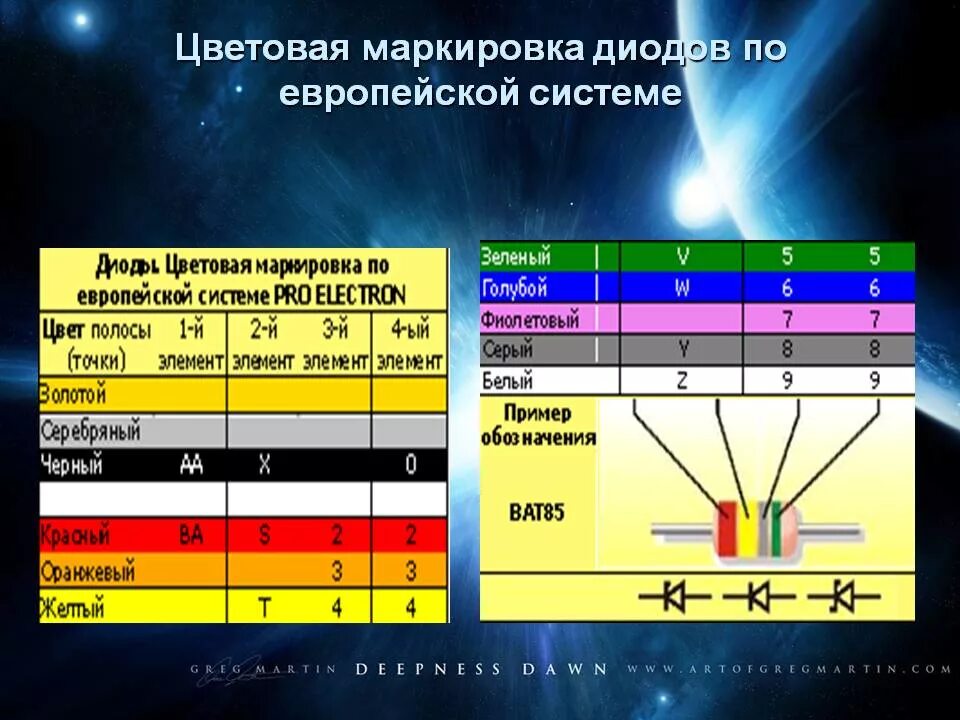 Диод импортные. Маркировка стабилитрона расшифровка. Стабилитроны маркировка таблица. Маркировка диодов и стабилитронов. Таблица стабилитронов отечественных маркировка.