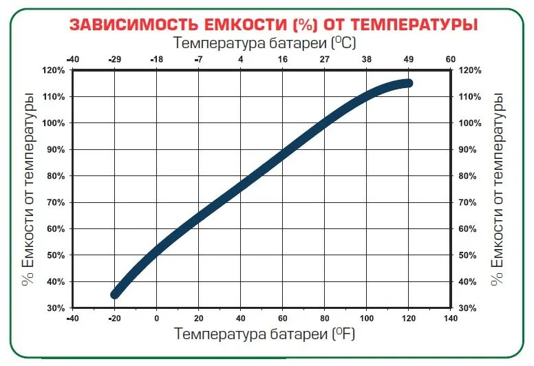 Номинальное напряжение аккумулятора. Напряжение заряженной аккумуляторной батареи автомобиля. емкость и напряжение автомобильного аккумулятора. емкость акб в зависимости от напряжения. таблица заряда акб 12в.