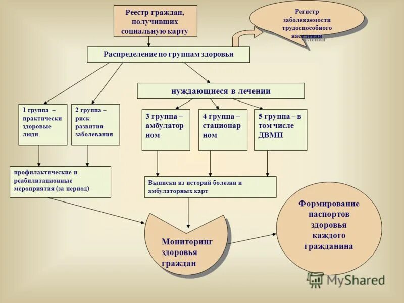 Регистр граждан