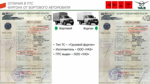 Выбор типа транспортных средств