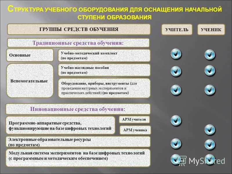 учебные программные средства обучения