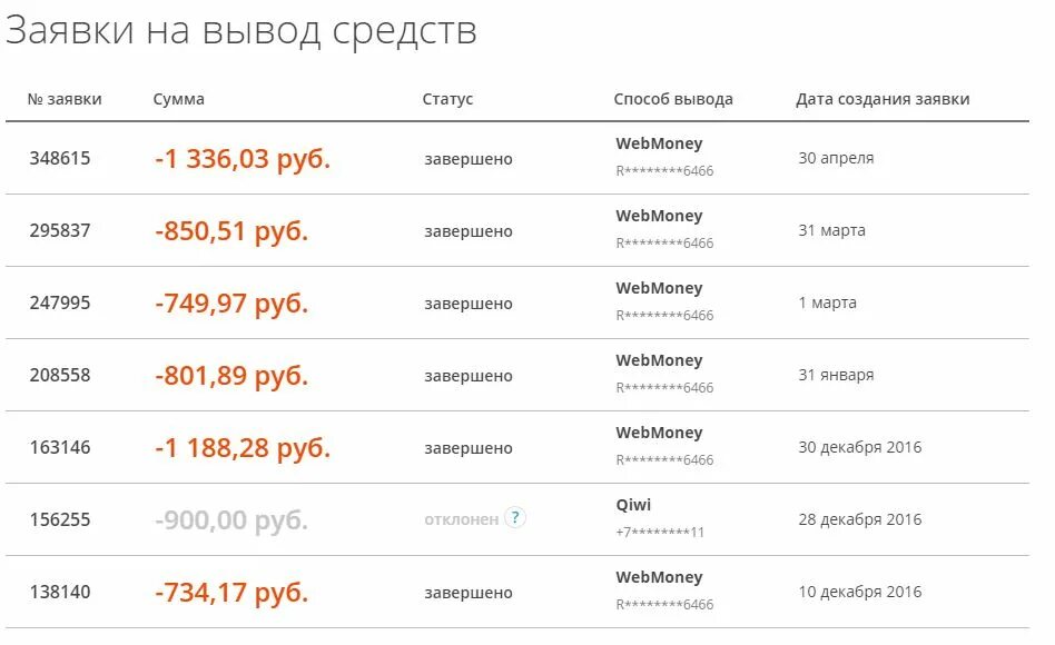 Как вывести деньги из россии. Вывод денег. Admitad вывод денег. Вывод средств отклонен. Фото вывод денег.