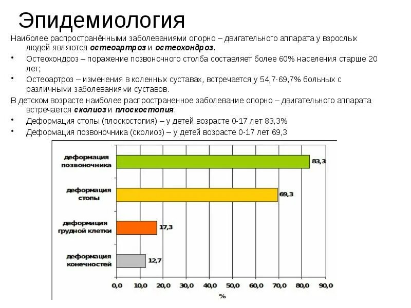 Статистика опорно двигательного аппарата. Статистика заболеваний опорно-двигательного аппарата в россии. статистика заболевания остеохондрозом в россии. статистические данные по заболеваниям опорно-двигательного аппарата. статистика заболеваний опорно двигательного аппарата в россии 2025.