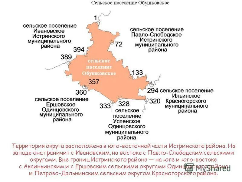 Территориальные управления истра