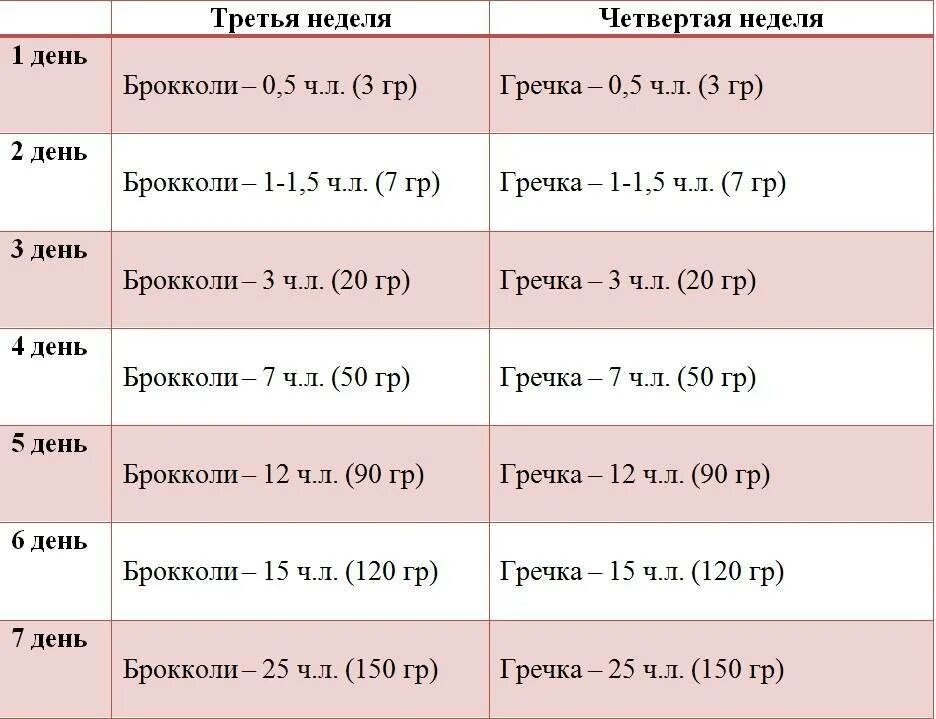 До какого возраста дети едят смесь