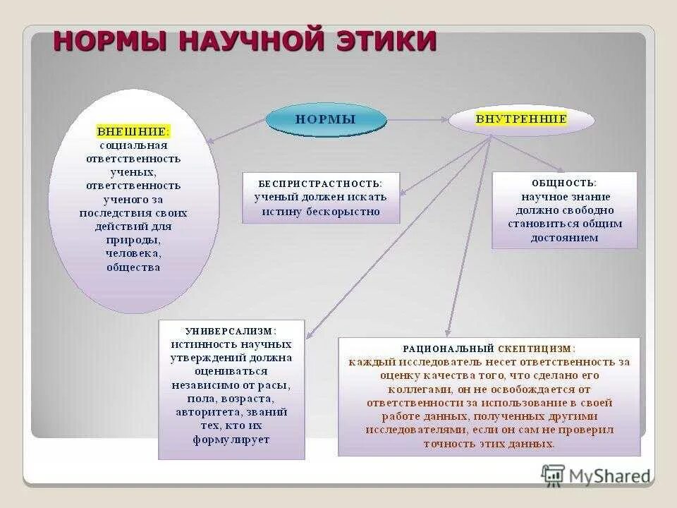 Ответственность современных ученых