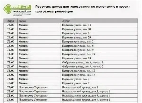 Список под снос до 2025. Список под снос до 2025