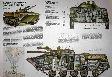 Конструкция техники