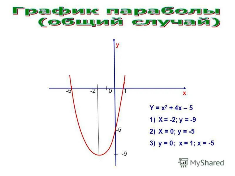 Нули функции y x2 1. Нули функции y x2 1