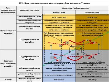 Реальность экономики