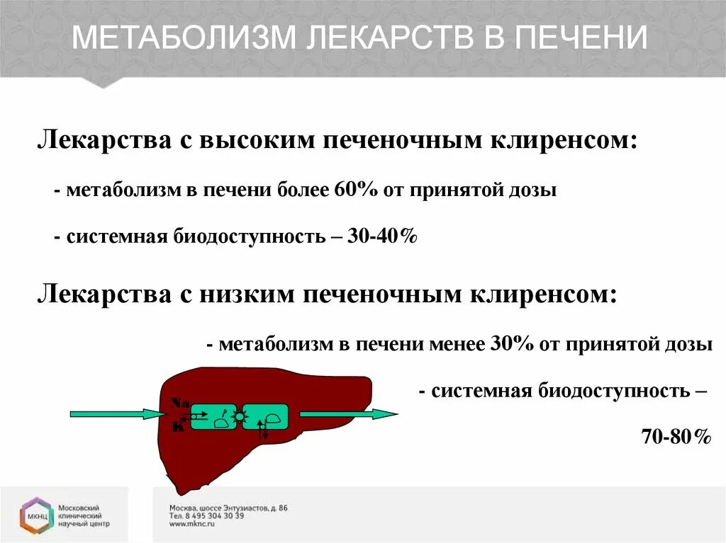 Влияние препарата на печень. Фазы метаболизма лекарственных средств в печени. Биотрансформация лекарственных препаратов в печени. Печеночный метаболизм лекарственных средств. Лекарства с низким печеночным клиренсом.