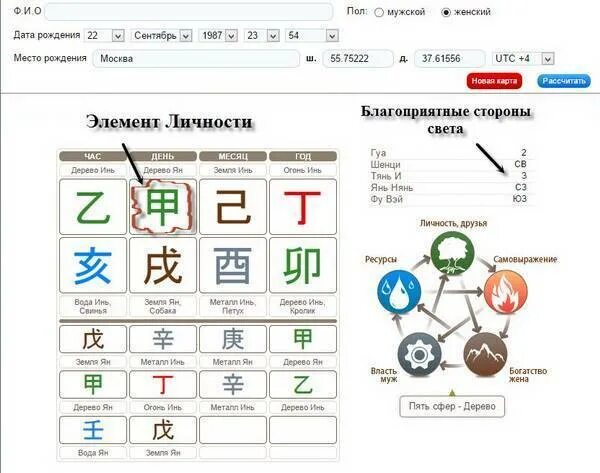 Элементы ба цзы. Элемент личности в Бацзы. Стихии Бацзы. Типы личности ба Цзы. Элемент личности в карте ба-Цзы.