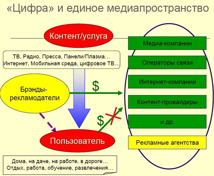 Современное медиа пространство. Медиапространство. медиапространство современной школы. элементы медиапространства. структура медиапространства.
