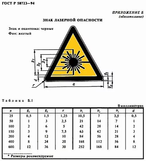 класс лазерной безопасности. знак w10 опасно лазерное излучение. знак лазерной опасности. опасно. опасность лазерного.