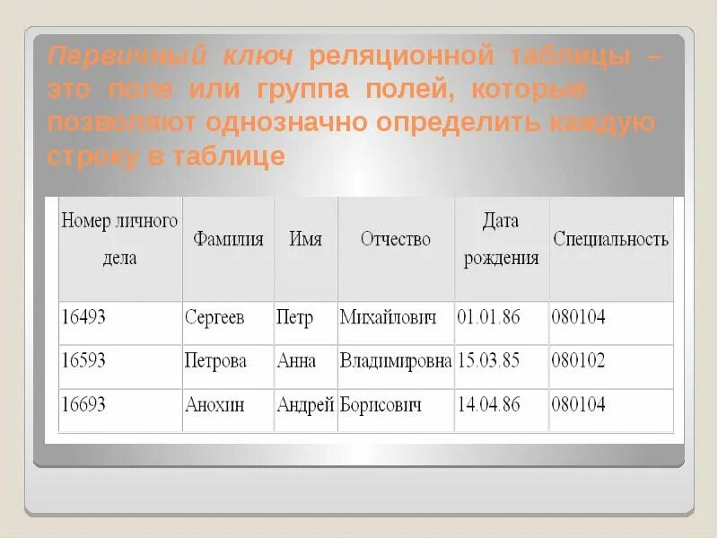 Ключ в реляционной базе данных это. Первичный ключ реляционной таблицы. Первичный ключ в реляционной базе. Первичный ключ в реляционной базе данных. Выбрать первичный ключ таблицы