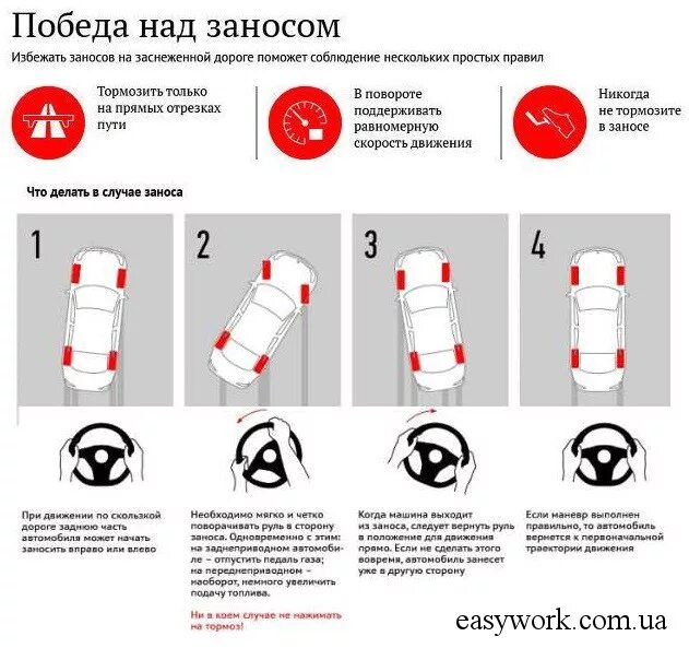 Руль в сторону заноса. Как выйти из заноса на полном приводе. Передний привод из заноса. Занос на полном приводе. Занос на заднем приводе