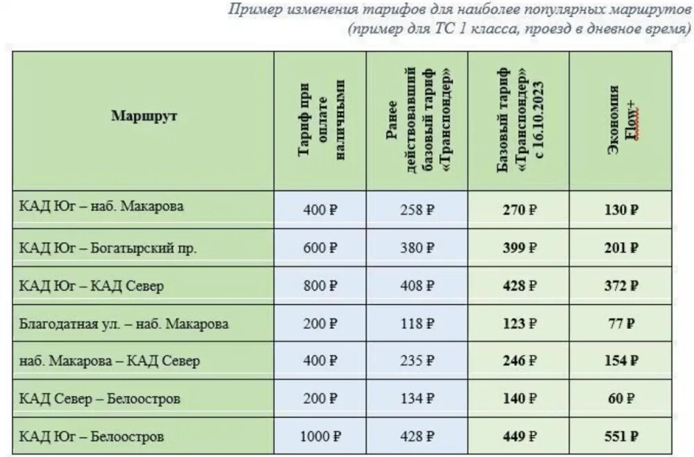 Опс тариф 2023. Транспондер ЗСД тарифы. Тарифы ЗСД таблица. Тариф ЗСД 2022г. Тарифы ЗСД по транспондеру.