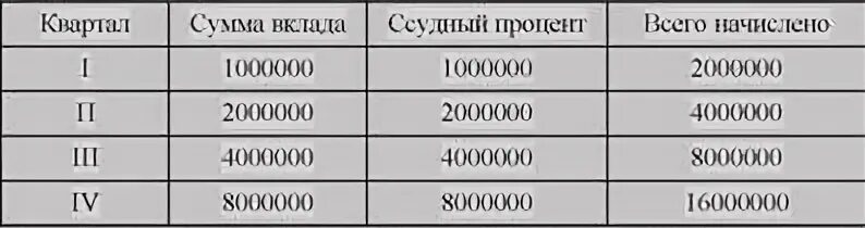 3 от 1000000. Сколько будет 0 3 процента от 1000000. Сколько будет 5 процентов от 1000000. 0 3 Процента от миллиона сколько это будет. 0.5 Процентов от 1000000.