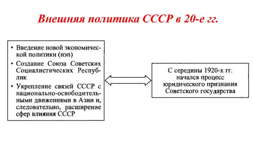 Международное положение ссср