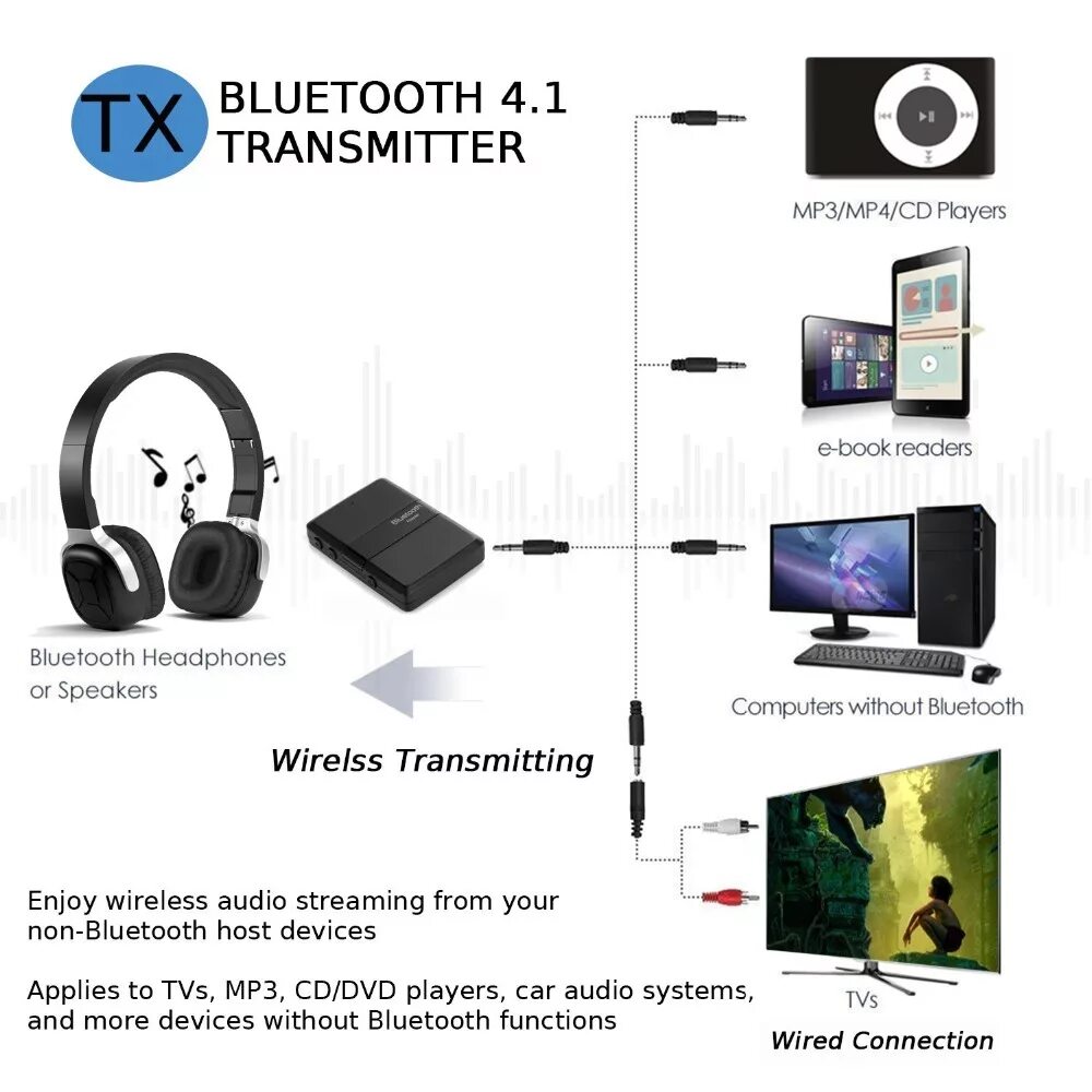 Как подключить наушники к телевизору через bluetooth. Как подключить блюз передатчик к телевизору. подключить wireless audio transmitter &amp; receiver к телевизору. блютуз передатчик с телевизора на наушники. наушники беспроводные для телевизора без блютуза.