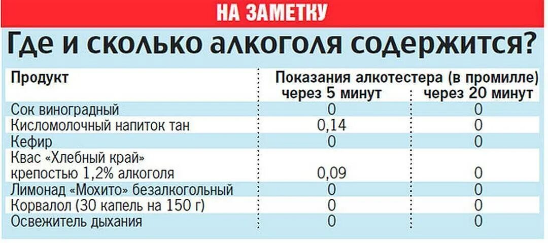 Сколько промилле в квасе. Алкотестер норма.