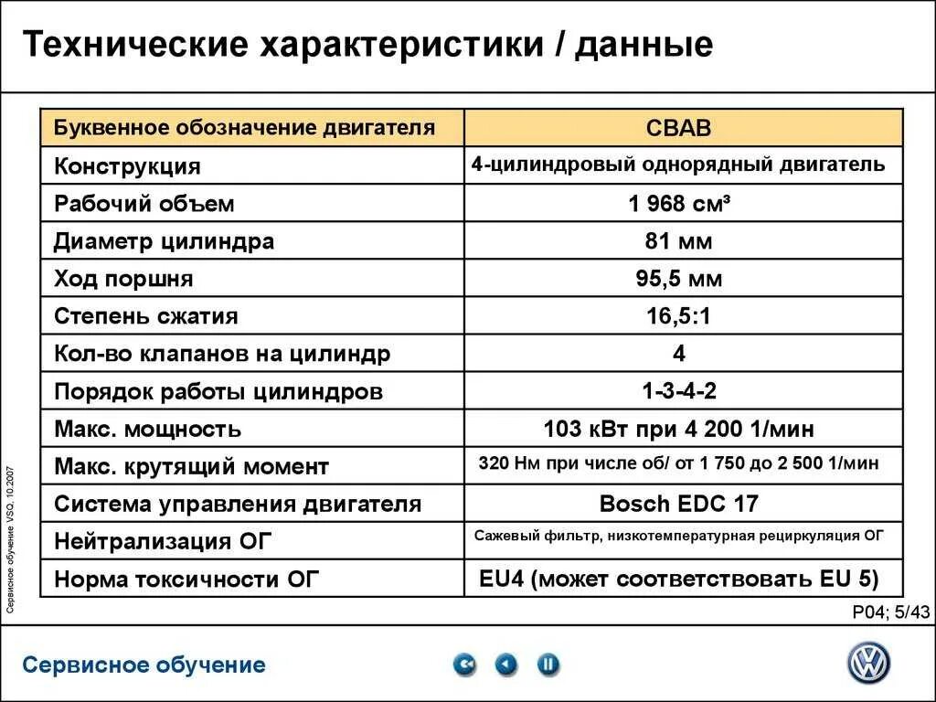 Характеристика д 6. Двигатель д 2 характеристики. Двигатель д32 технические характеристики. Технические характеристики двигателя 1d12. Технические данные электродвигателя д-21 двигатель.