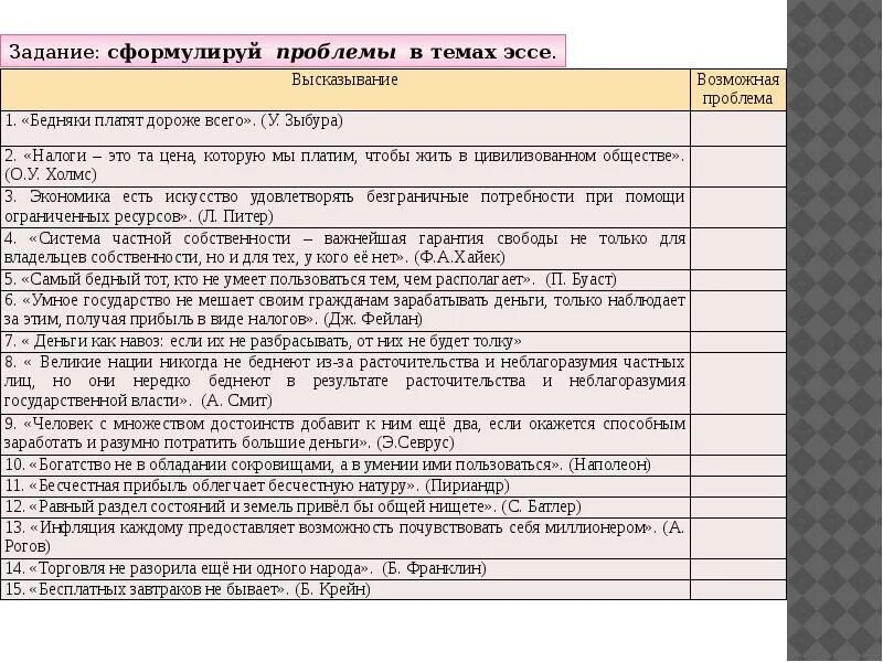 Пример эссе для время героев. Эссе пример написания. Эссе примеры написания по обществознанию. Эссе по высказыванию пример. Эссе таблица.