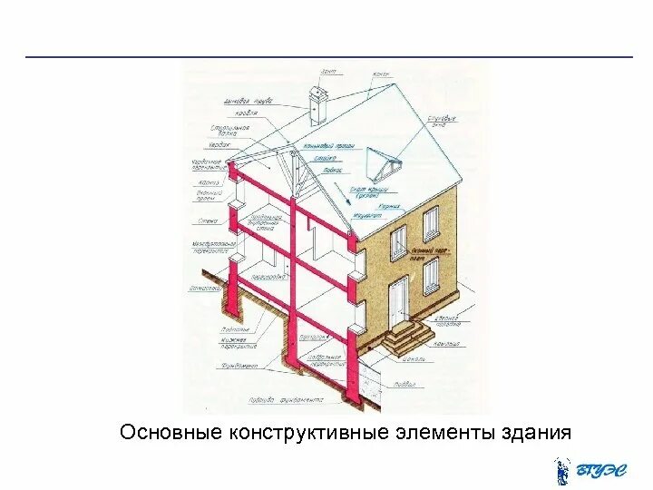 Название дисциплины Основы черчения и рисунка Номер и