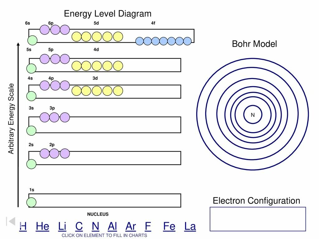 Энергетический уровень ge. Электронно графическая формула мышьяка. Электронно графические формулы атомов элементов. Iron electron configuration. Энергетический уровень ge.